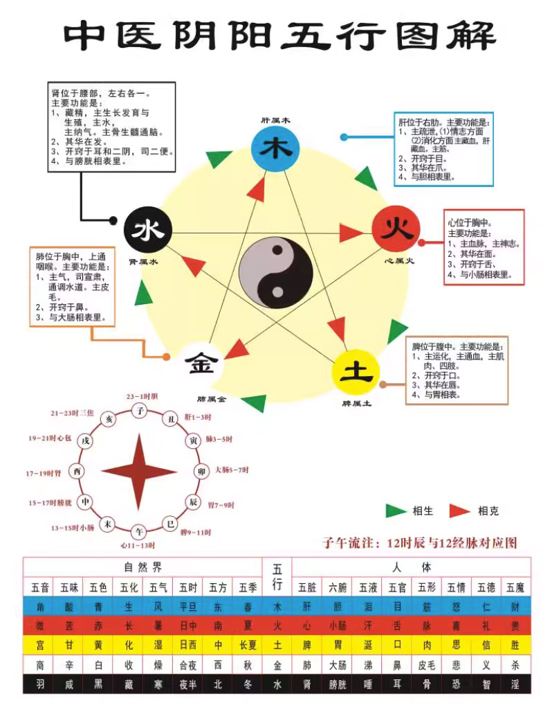 神農中醫館