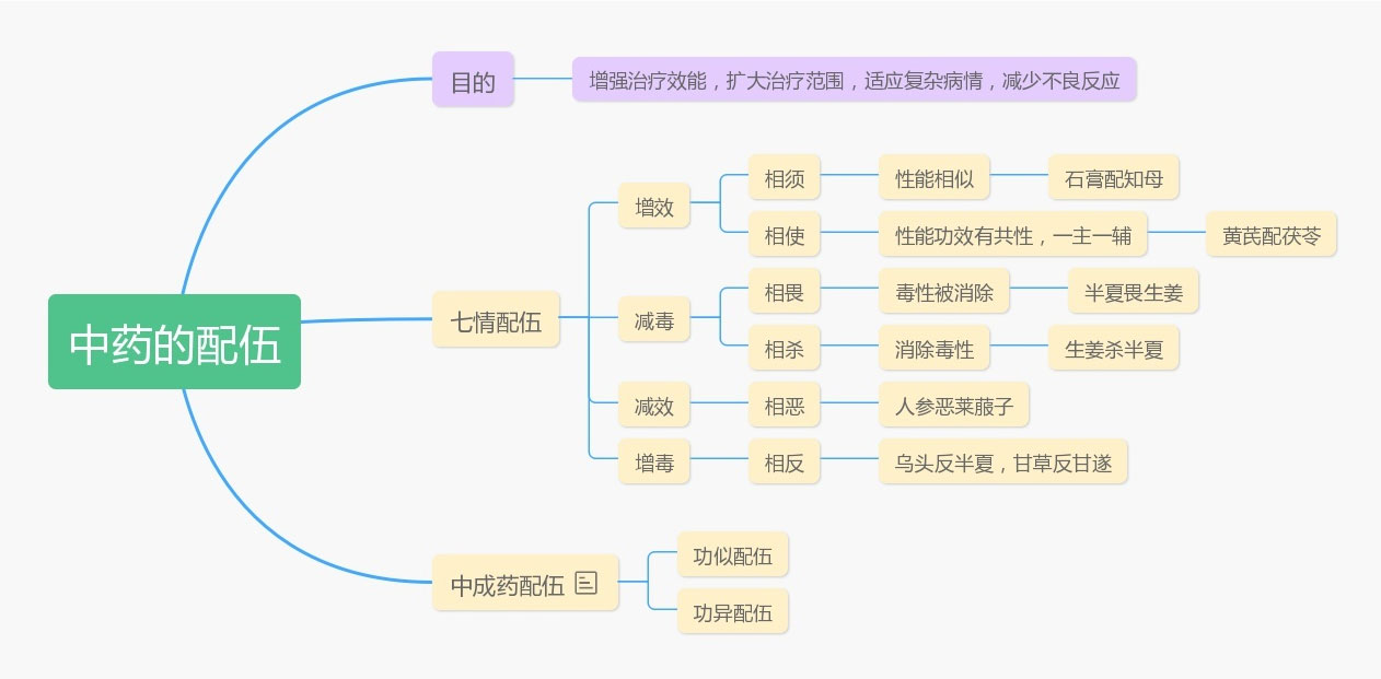 神農中醫館