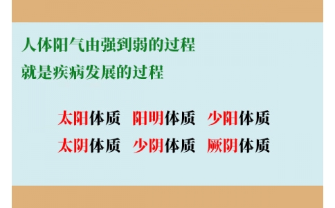 人體陽氣由強到弱的過程，就是疾病發展的過程